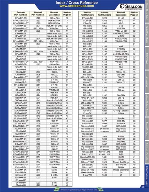 150 gvg|Reference and part numbers